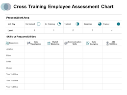 Cross Training Employee Assessment Chart Process Work Area