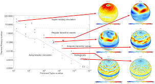 Check spelling or type a new query. Npg Baroclinic And Barotropic Instabilities In Planetary Atmospheres Energetics Equilibration And Adjustment