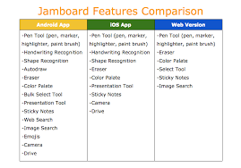Enjoy millions of the latest android apps, games, music, movies, tv, books, magazines & more. The Jamboard Series Part Iv Why Can T I Access All The Jamboard Features