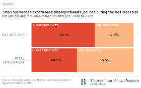 What The Great Recession Can Tell Us About The Covid 19 Small Business Crisis