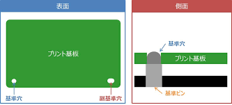 基板 位置決めに用いる 基準穴 と 副基準穴 とは Electrical Information