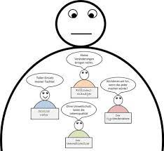 1 of 5 stars 2 of 5 stars 3 of 5 stars 4 of 5 stars 5 of 5 stars. Arbeiten Mit Dem Inneren Team Grundlagen Und Vorgehensweise Christian H Meyer