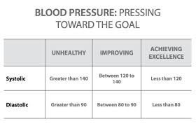 Dont Wait For High Blood Pressure Symptoms Game Of Health