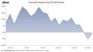 Ethereum price prediction 2021 reddit / is ethereum a good investment in 2021 based on the price. Grayscale S Ethereum Trust Premium Follows Bitcoin Sibling Into Flipping Negative