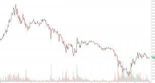 Ripple technology is cool, but xrp is useless. Cryptofail More Proof Xrp Ripple Not Needed Pegged For Bitstamp Xrpusd By Miykael Tradingview