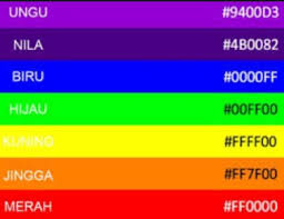 Model warna rgb adalah sebuah model warna additif dimana pancaran warna red (merah), green (hijau), dan blue (biru) ditambahkan bersama dengan cara yang bervariasi. Pengertian Warna Rgb Dan Macam Macam Model Warna Adalah Materi Soal Dan Pembahasan Lengkap Sd Dan Smp