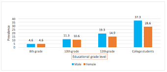 prevalence of underage drinking fact sheets resources