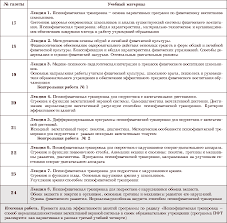 Nezhkina Natalya Psihofizicheskaya Trenirovka Novaya Tehnolgoiya Ukrepleniya Zdorovya Detej V Obrazovatelnyh Uchrezhdeniyah Kurs Lekcij Zhurnal Zdorove Detej 24 2006