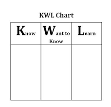 Graphic Organizers Used Books In Class