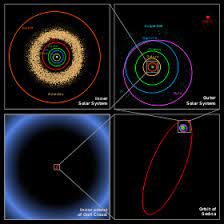 Oort Cloud Wikipedia