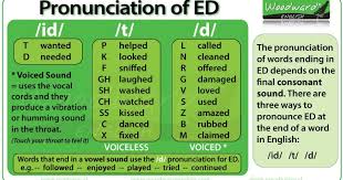 English For You Rosa S Blog Pronunciation Of Ed