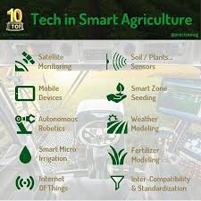 Top 10 Technologies In Precision Agriculture Farming Technology Precision Agriculture Smart Farm