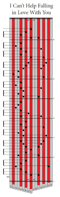 See more ideas about piano music, piano songs, piano notes songs. You Too Can Play I Can T Help Falling In Love With You Blog Item News And Announcements Kalimba Magic
