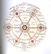 Pin By Stergia Sar On Urban Utopias Urban Design Plan Sacred Geometry Architecture City