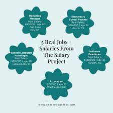 5 Real Jobs And Salaries From The Salary Project Career Contessa In 2021 Career Contessa Job Career Advice