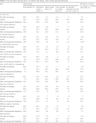 Positive parenting tips following are some of the things you, as a parent, can do to help your toddler during this time: Pdf Autism Parenting Stress Index Initial Psychometric Evidence Semantic Scholar