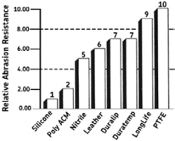 Check spelling or type a new query. Http Www Tristate Bearing Com Pdf Skf Skf Seal Catalog Pdf