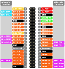 It can be considered as a single board computer that works on linux operating system. Raspberry Pi 4 Pins Complete Practical Guide The Robotics Back End