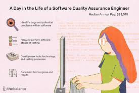 Software Quality Assurance Qa Engineer Job Description