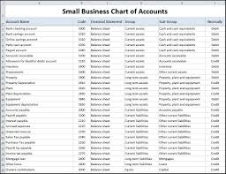 55 punctilious restaurant accounting chart of accounts