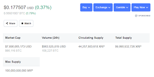 Track patterns and trends to better understand the movements in the price of xrp (ripple) and the direction of cryptocurrency markets. Investing In Ripple Xrp In 2021 Securities Io