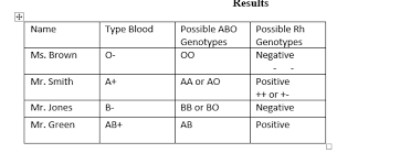 Solved Hello I Need Help With These Questions Based On T