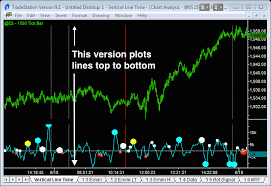 tradestation free indicator vertical line emini watch com