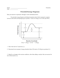 Potential Energy Diagrams