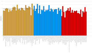 Imdb Ratings For Every Star Trek The Original Series