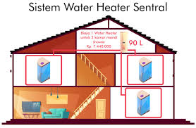 Salah satu kekhawatiran dalam penggunaan pemanas air listrik adalah terjadinya kecelakaan akibat kesetrum. Sentral Vs Individual Water Heater Rheem Everhot