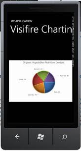 Charting On Fire With Visifire Charting Library For Wp7