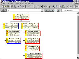 Wbs Chart Pro 4 9 Full