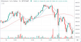 What is the ethereum version of lasereyes? Bitcoin Falls For Second Straight Day After Tesla Action Ether Follows Coindesk