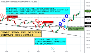 516.95 +3.40 (+0.66%) at close: Hindpetro Stock Price And Chart Bse Hindpetro Tradingview India