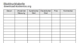 Blutdruck Tabelle Kostenlos Als Pdf Vorlage Zum Ausfullen Muster Download