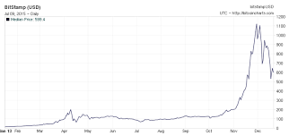 Preise für 1 btc auf unterschiedlichen börsen inklusive gebühren. Ist Nicht Griechenland Sondern China Die Ursache Fur Den Steigenden Bitcoin Preis Bitcoinblog De Das Blog Fur Bitcoin Und Andere Virtuelle Wahrungen