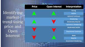 How To Calculate Support And Resistance With The Help Of