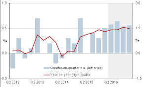 France Gdp Gbpusdchart Com