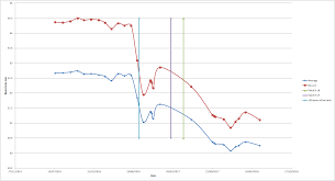 Eu Server Stats Dropping Gameplay World Of Tanks