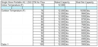 car ac flow chart bedowntowndaytona com