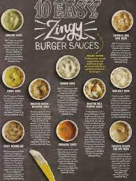 10 Easy Burger Sauces Cooking Light Food Burger Sauce Recipes