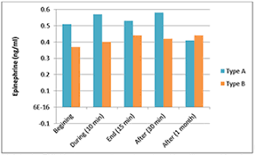 They try to achieve more and more in less and less time. How Is Type A Personality Linked To Hypertension