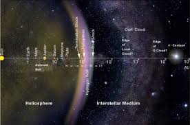 What Is The Kuiper Belt Oort Cloud Interstellar Medium Solar System