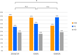Bundesliga table & standings for the 2020/2021 season, updated instantly after every game. Frontiers Covid 19 Has Turned Home Advantage Into Home Disadvantage In The German Soccer Bundesliga Sports And Active Living