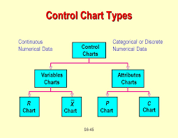 Outline Statistical Process Control Spc Process Capability