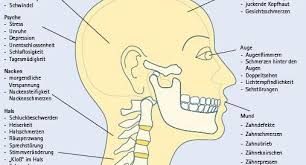 What Are Craniomandibular Disorders Cmd