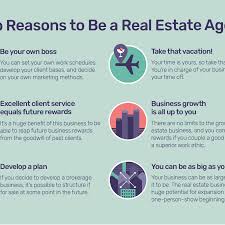 Maybe you would like to learn more about one of these? The Benefits Of A Real Estate Agent Career