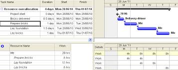 Maybe you would like to learn more about one of these? Project Planning Resource Allocation And Levelling