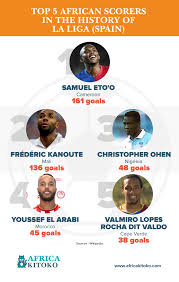Top scorers previous winners founding years (up to 1950s) football arrived on spanish shores during the late nineteenth century, spread by expatriate workers from england and spanish students, returning from overseas placements. Top 5 African Scorers In The History Of La Liga Spain Africa Kitoko