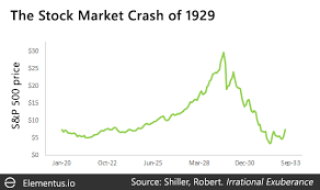 Bitcoin prices on sunday midday are in free fall anew, with the world's no.1 crypto read: How Bitcoin Compares To Historical Market Bubbles